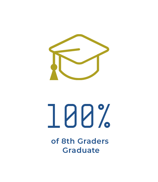 100% of 8th Graders Graduate from West Buffalo Charter School